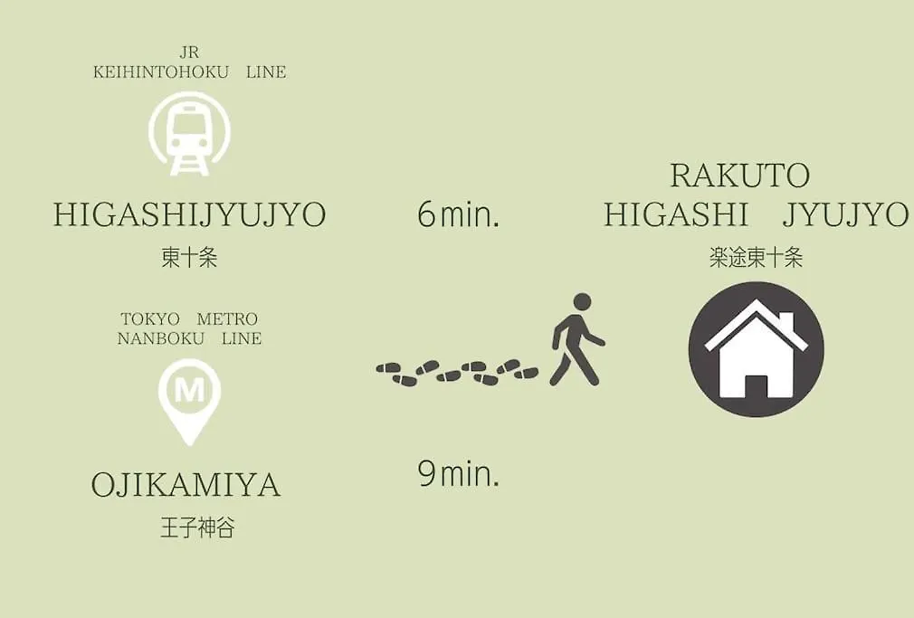 Rakuto Higashijujo 2F Good Access To Ikebukuro Apartment Tokyo
